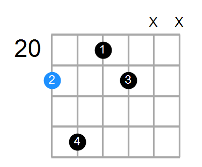 C#m6 Chord